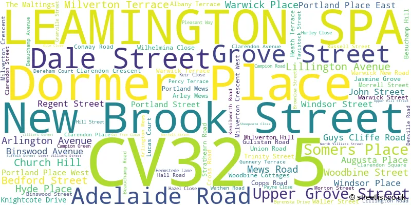A word cloud for the CV32 5 postcode